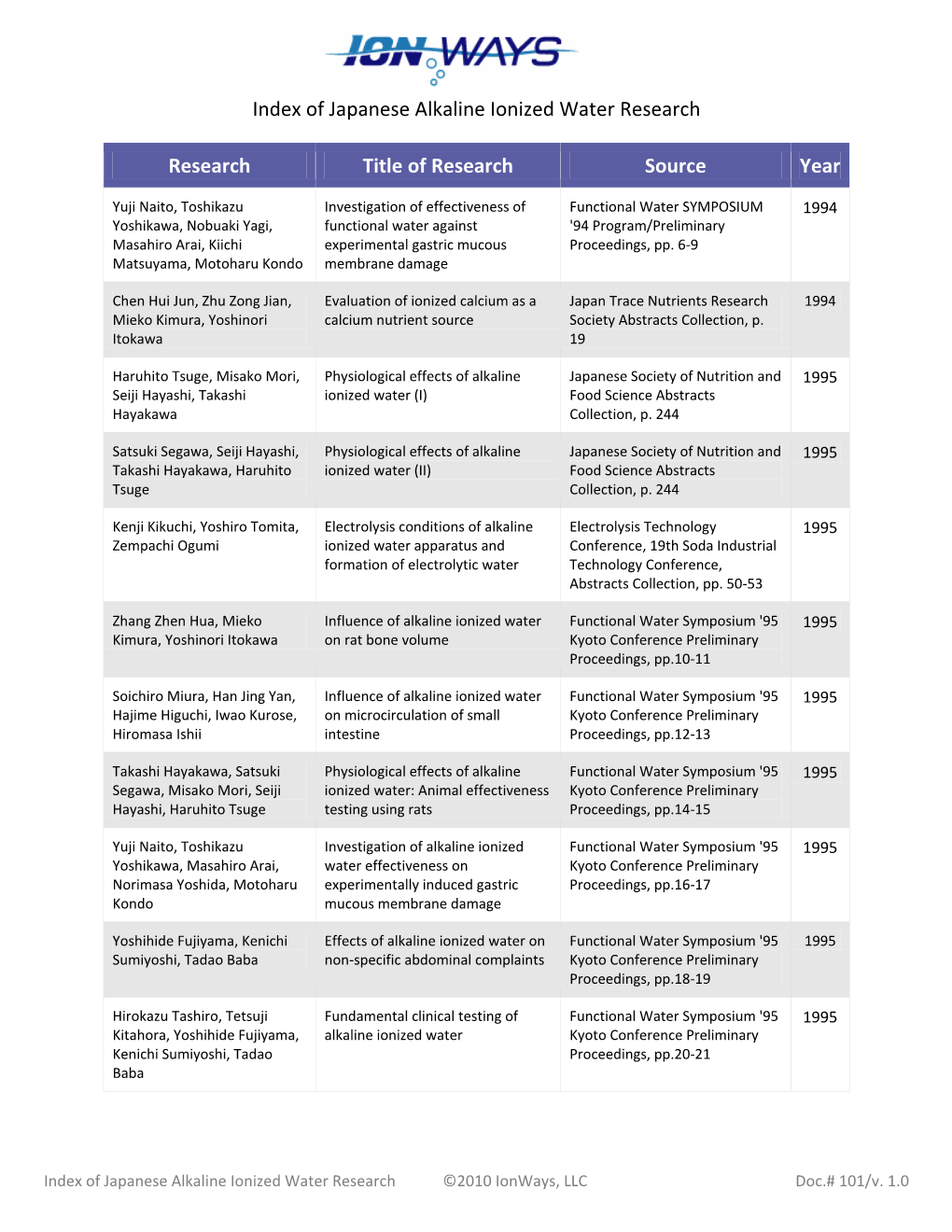 Of Japanese Alkaline Ionized Water Research