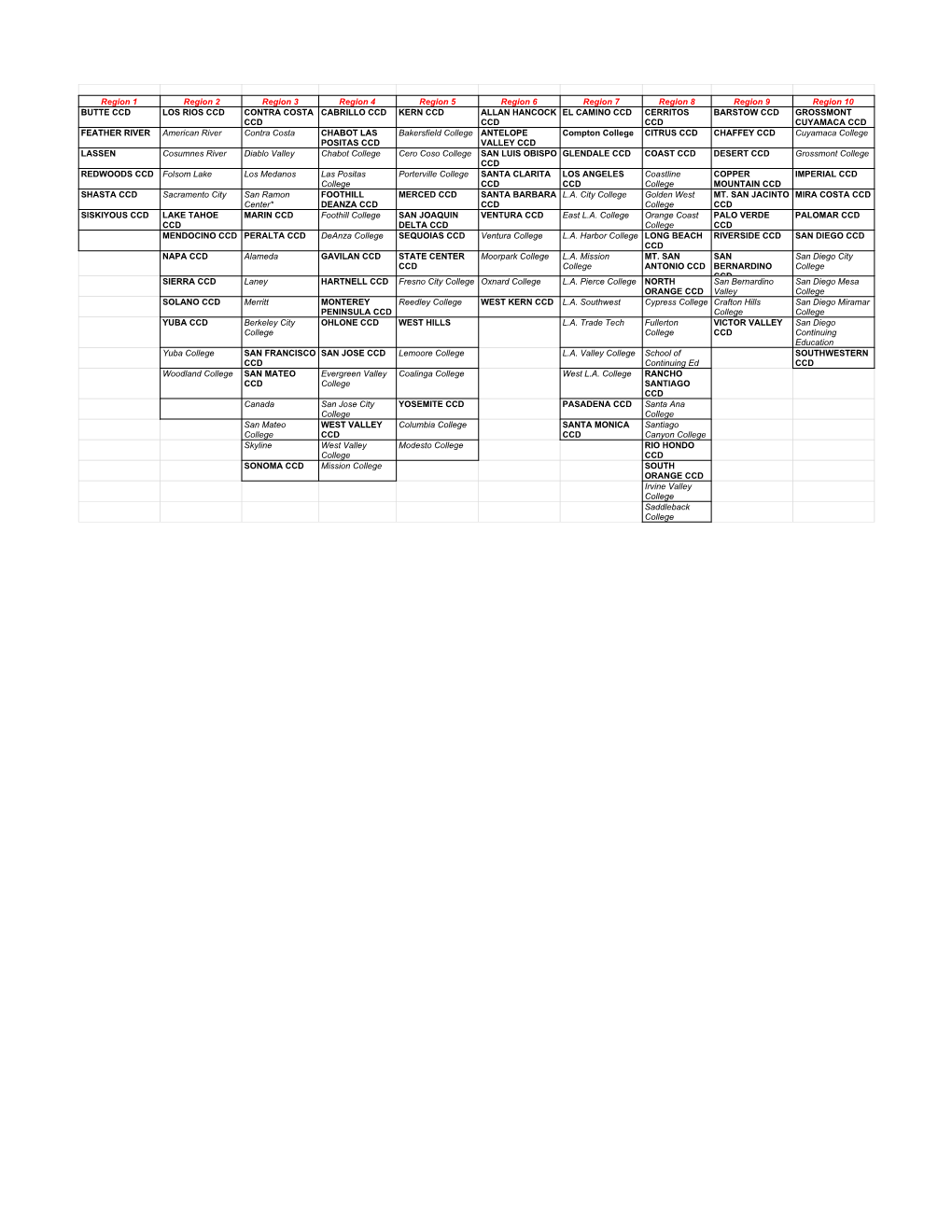 Membership Stats Report