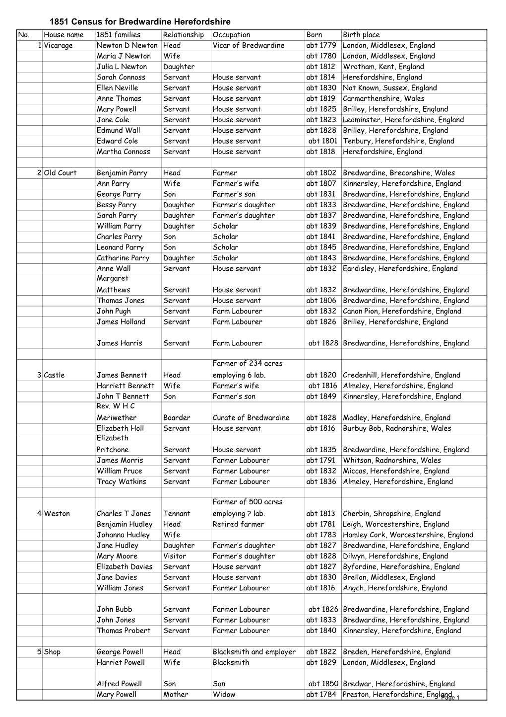 1851 Census for Bredwardine Herefordshire No