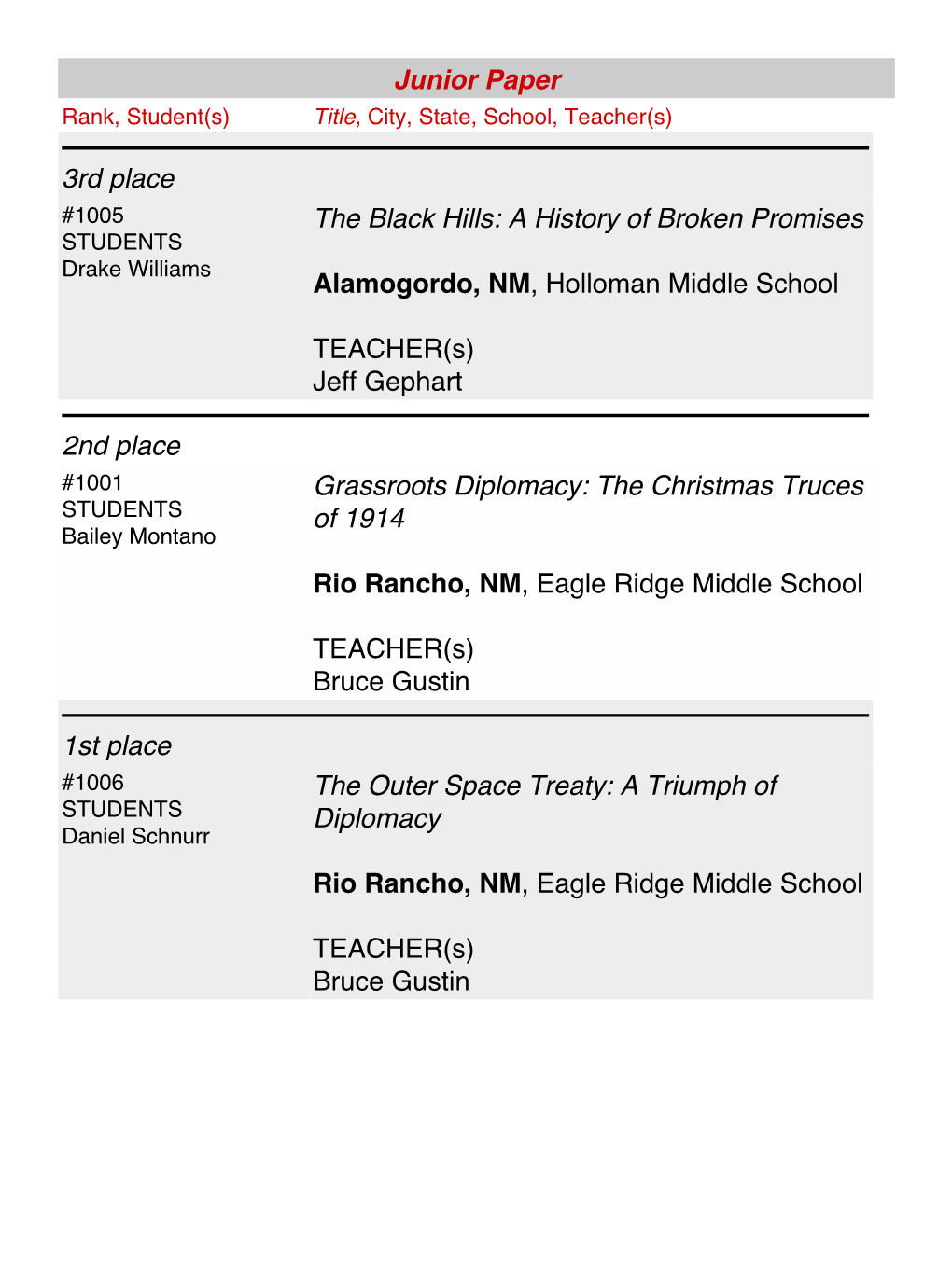 A History of Broken Promises Alamogordo, NM, Holloman Middle