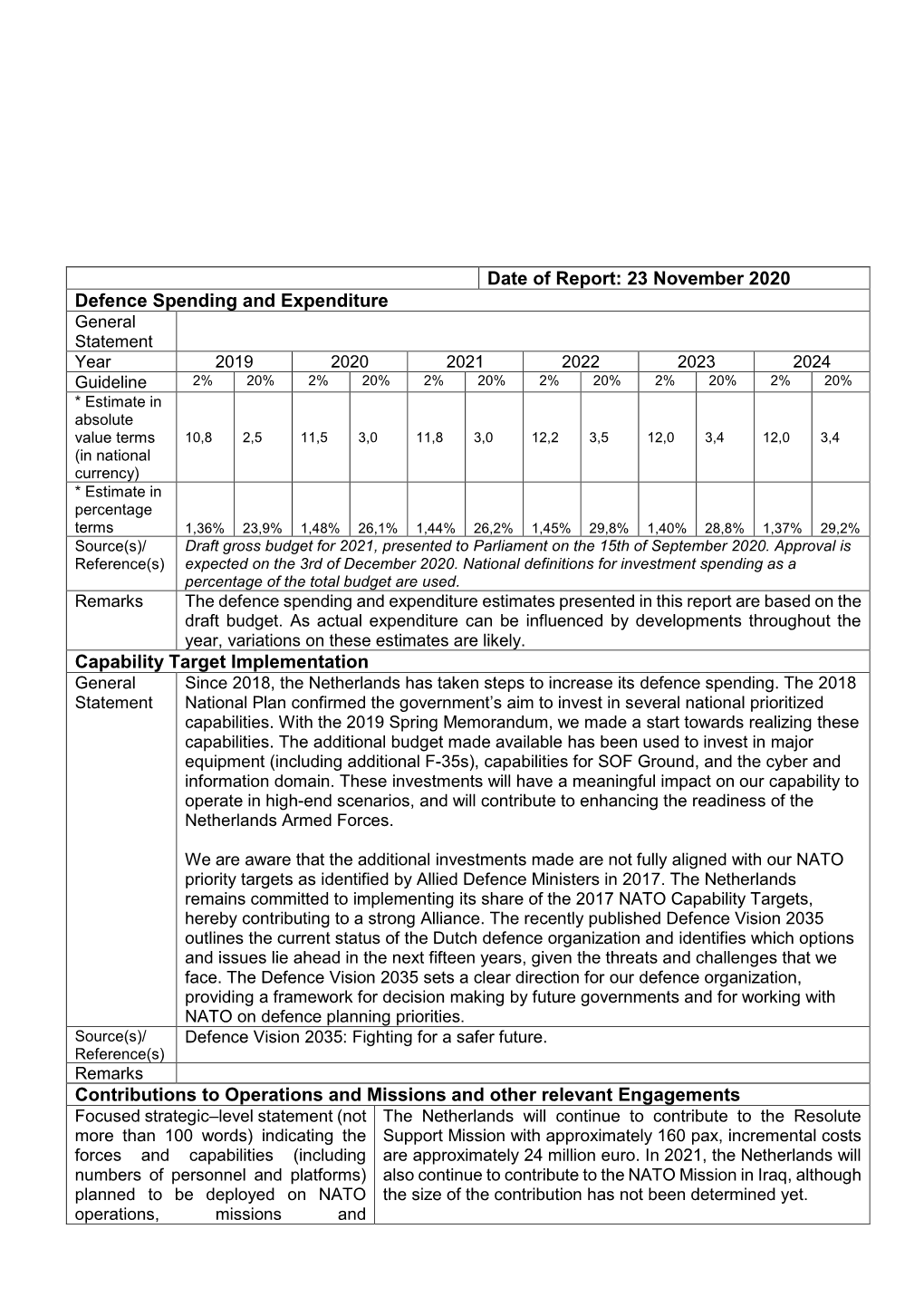 23 November 2020 Defence Spending and Expenditure