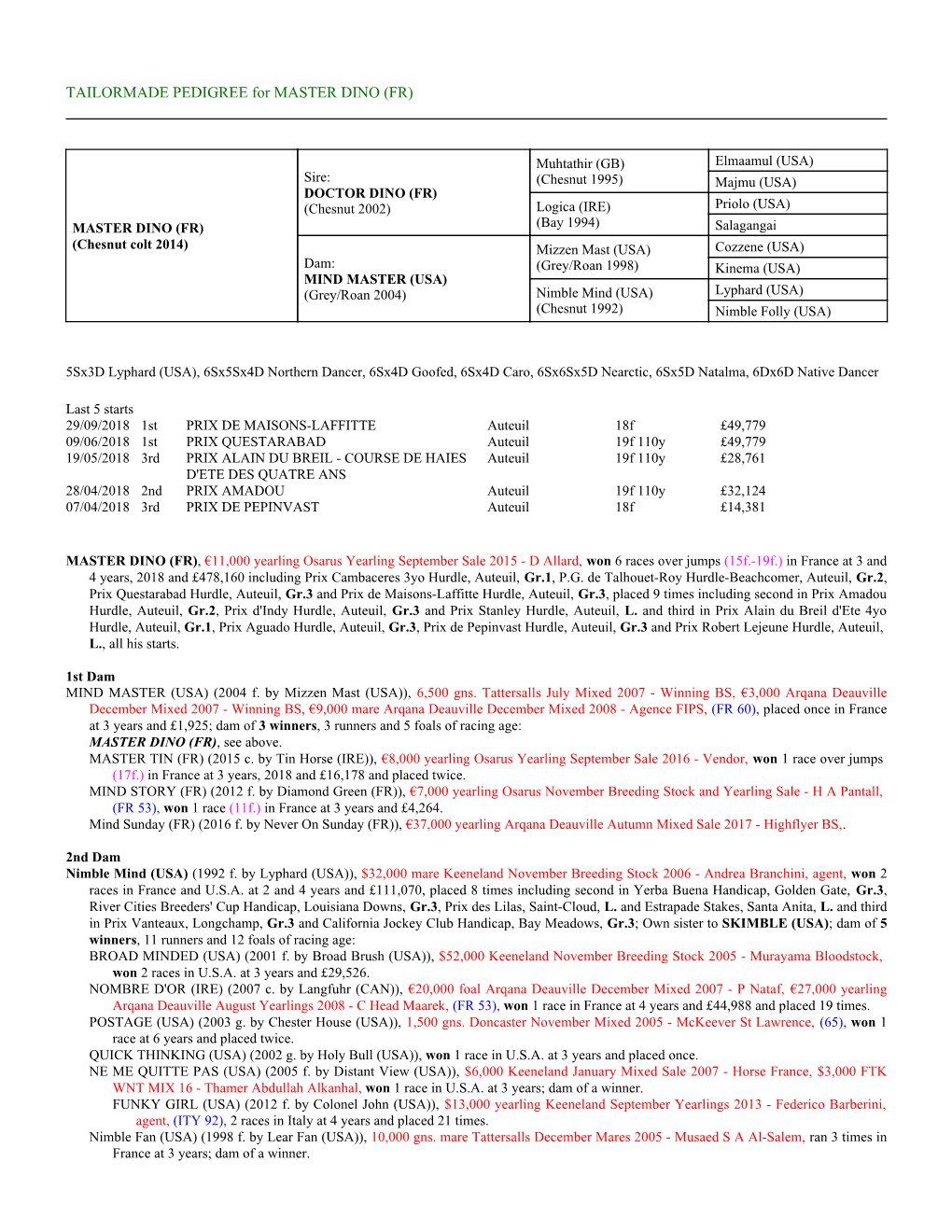 TAILORMADE PEDIGREE for MASTER DINO (FR)