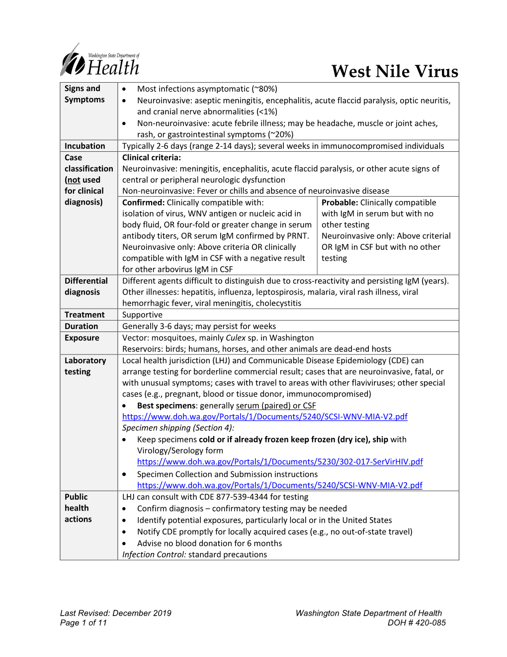 West Nile Virus Reporting and Investigation Guideline