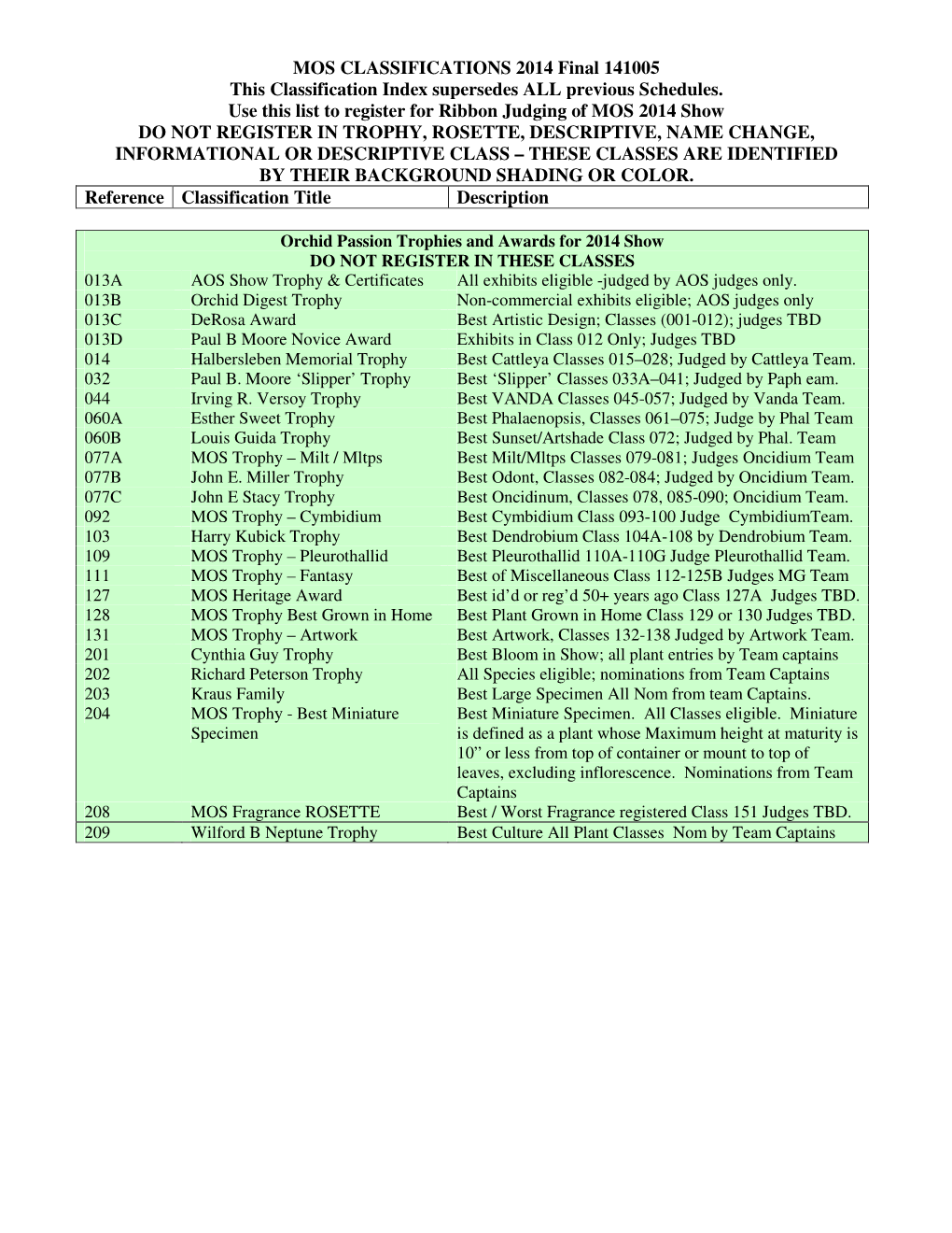 MOS CLASSIFICATIONS 2014 Final 141005 This Classification Index Supersedes ALL Previous Schedules