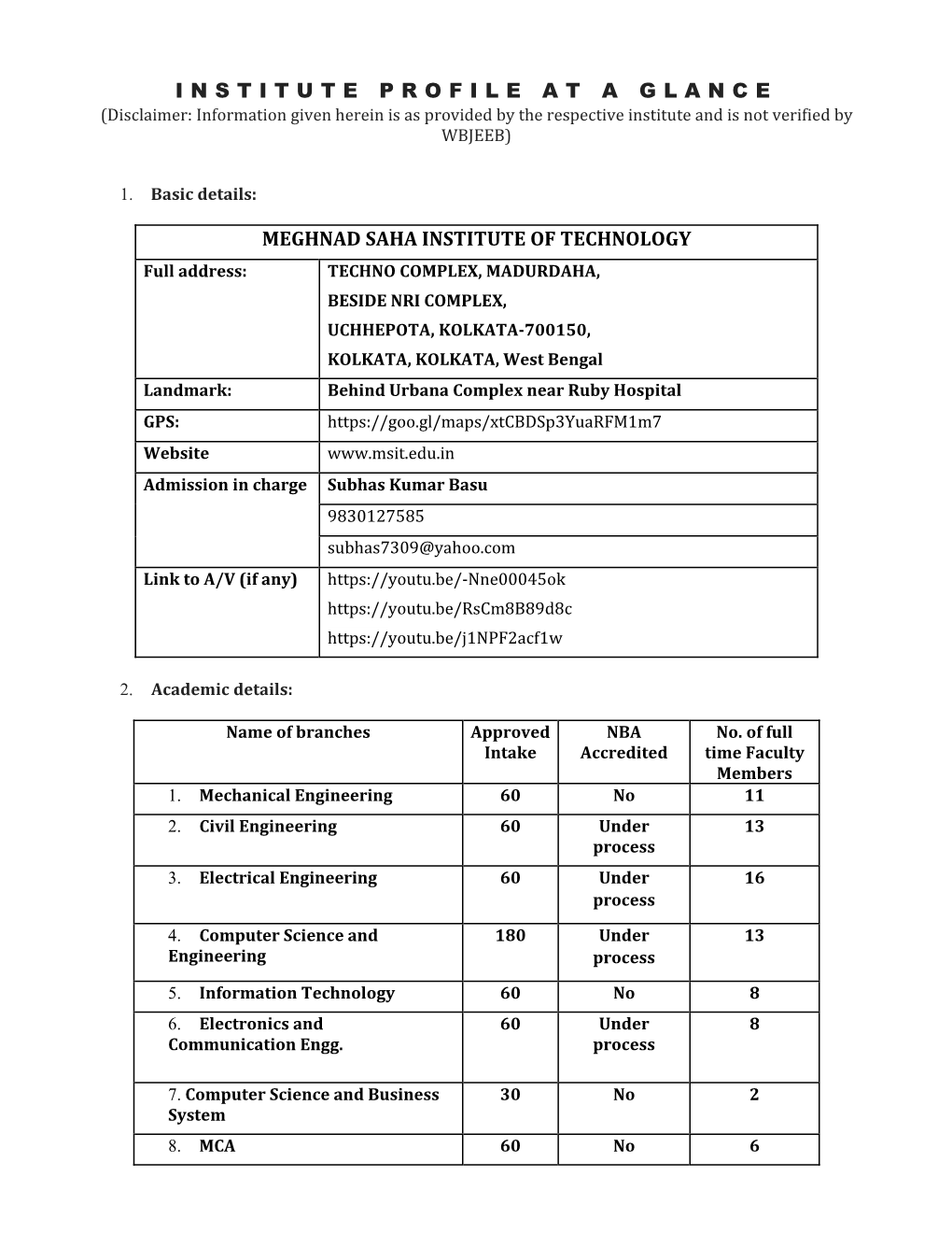 Meghnad Saha Institute of Technology