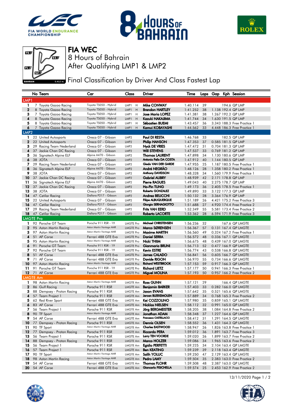 Qualifying LMP1 & LMP2 8 Hours of Bahrain FIA WEC After