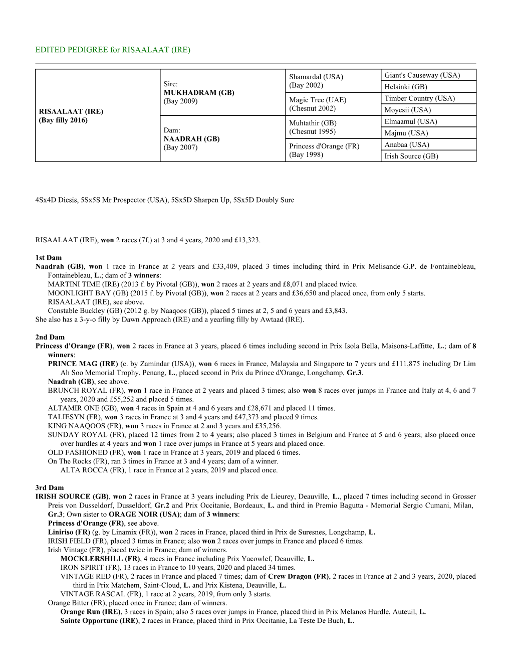 EDITED PEDIGREE for RISAALAAT (IRE)