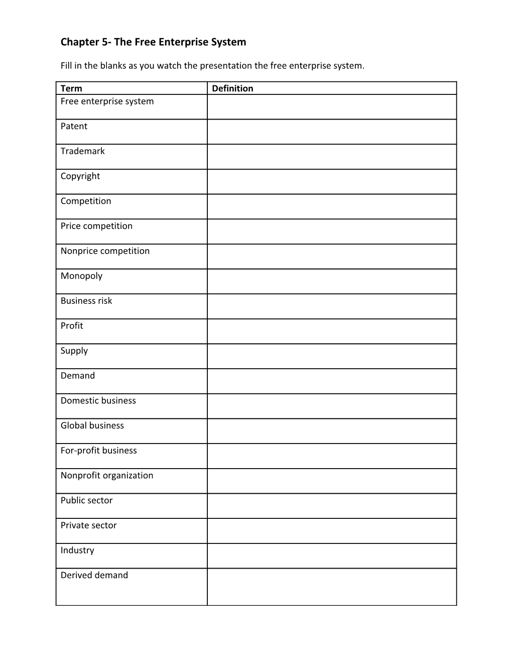 Chapter 5- the Free Enterprise System