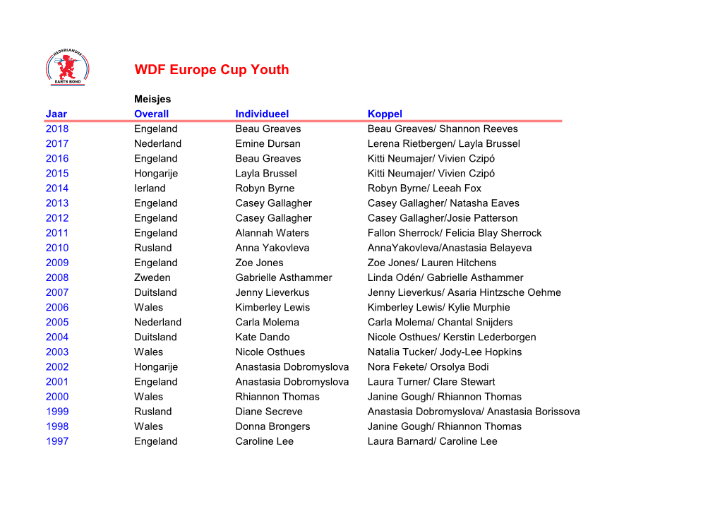 WDF Europe Cup Youth Meisjes