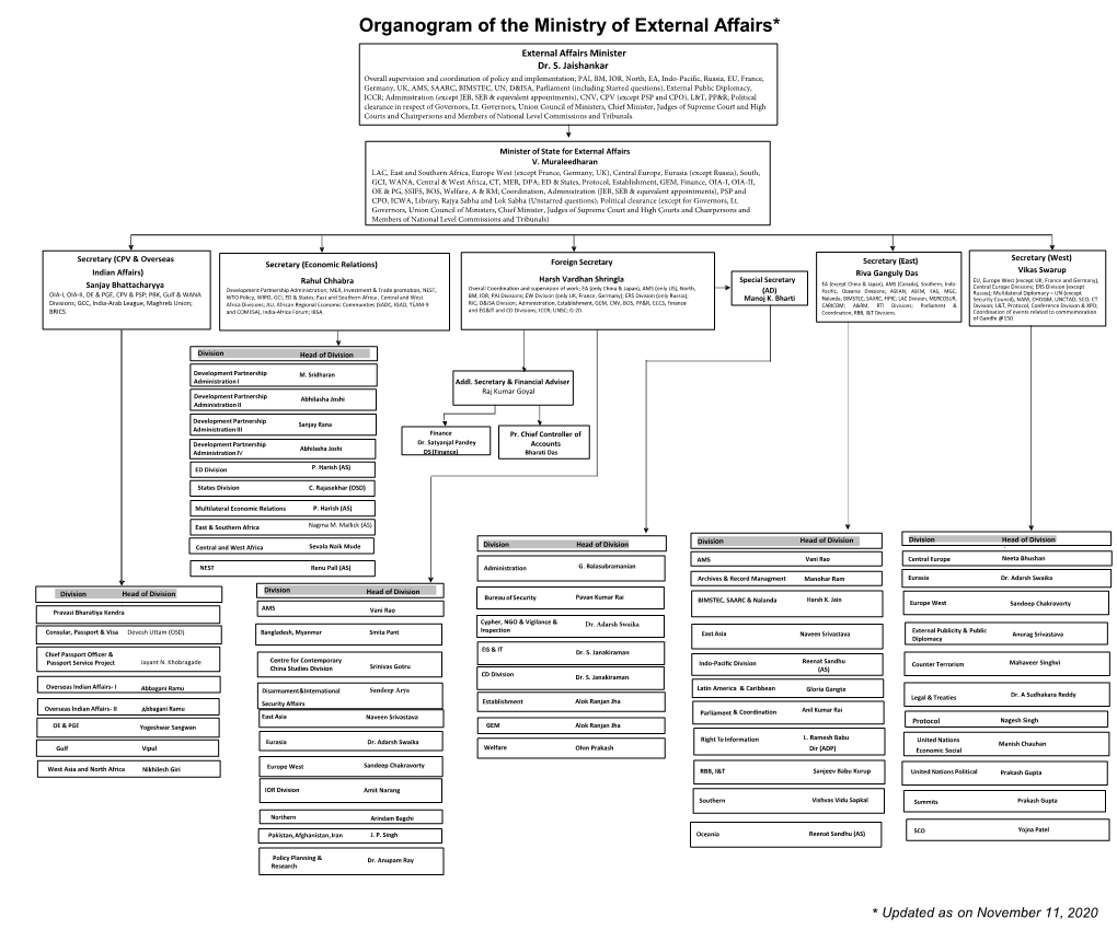 Organogram of the Ministry of External Affairs*