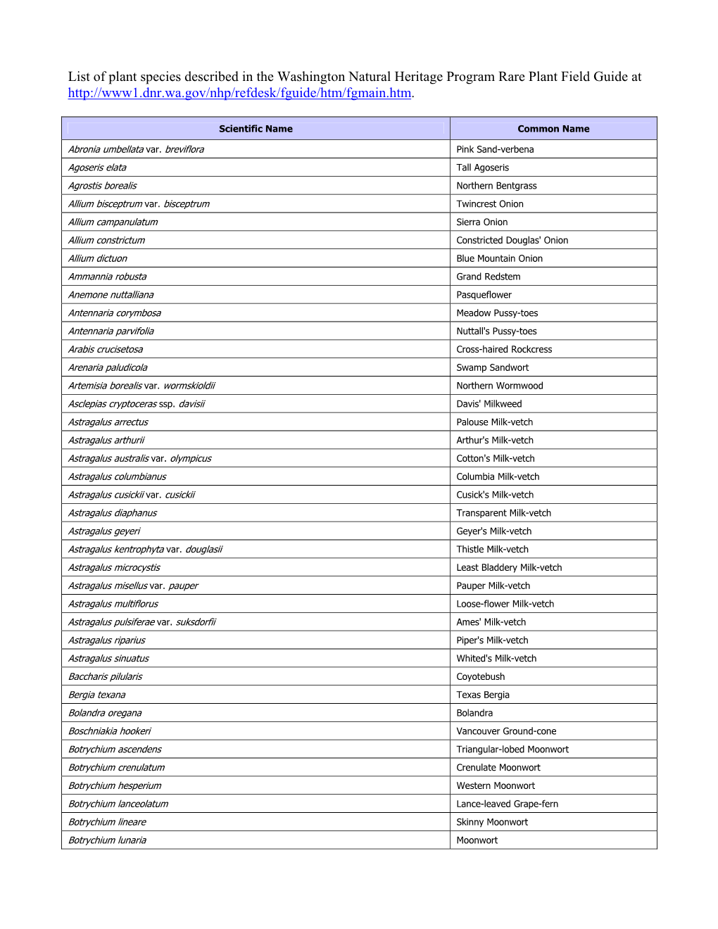 Washington Natural Heritage Program Rare Plant Field Guide At