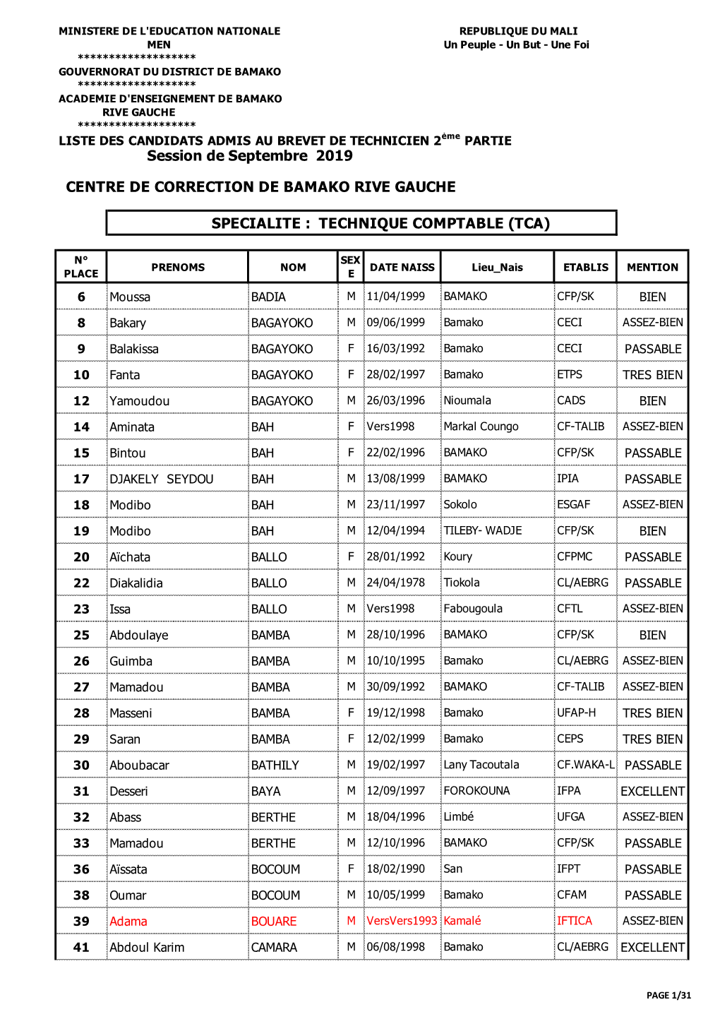 Admis-Bt2-Tertiaire-Pole-Bko-Rg