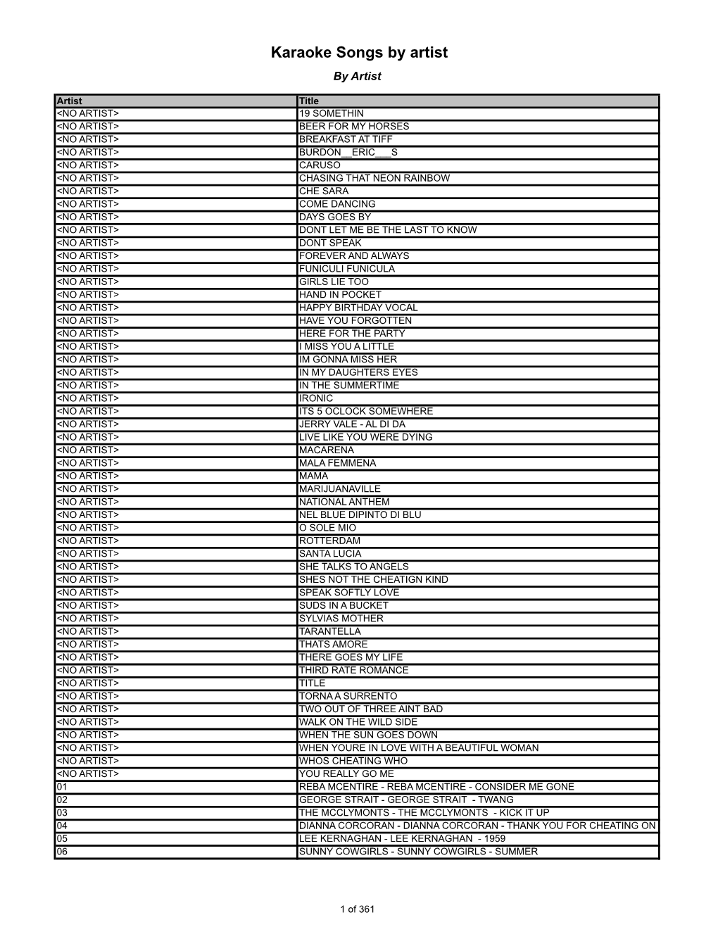 Karaoke Songs by Artist by Artist