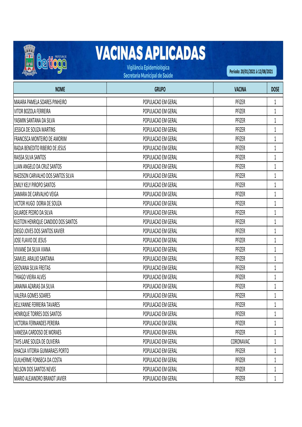 Lista De Vacinados Atualização Até 12 08 2021