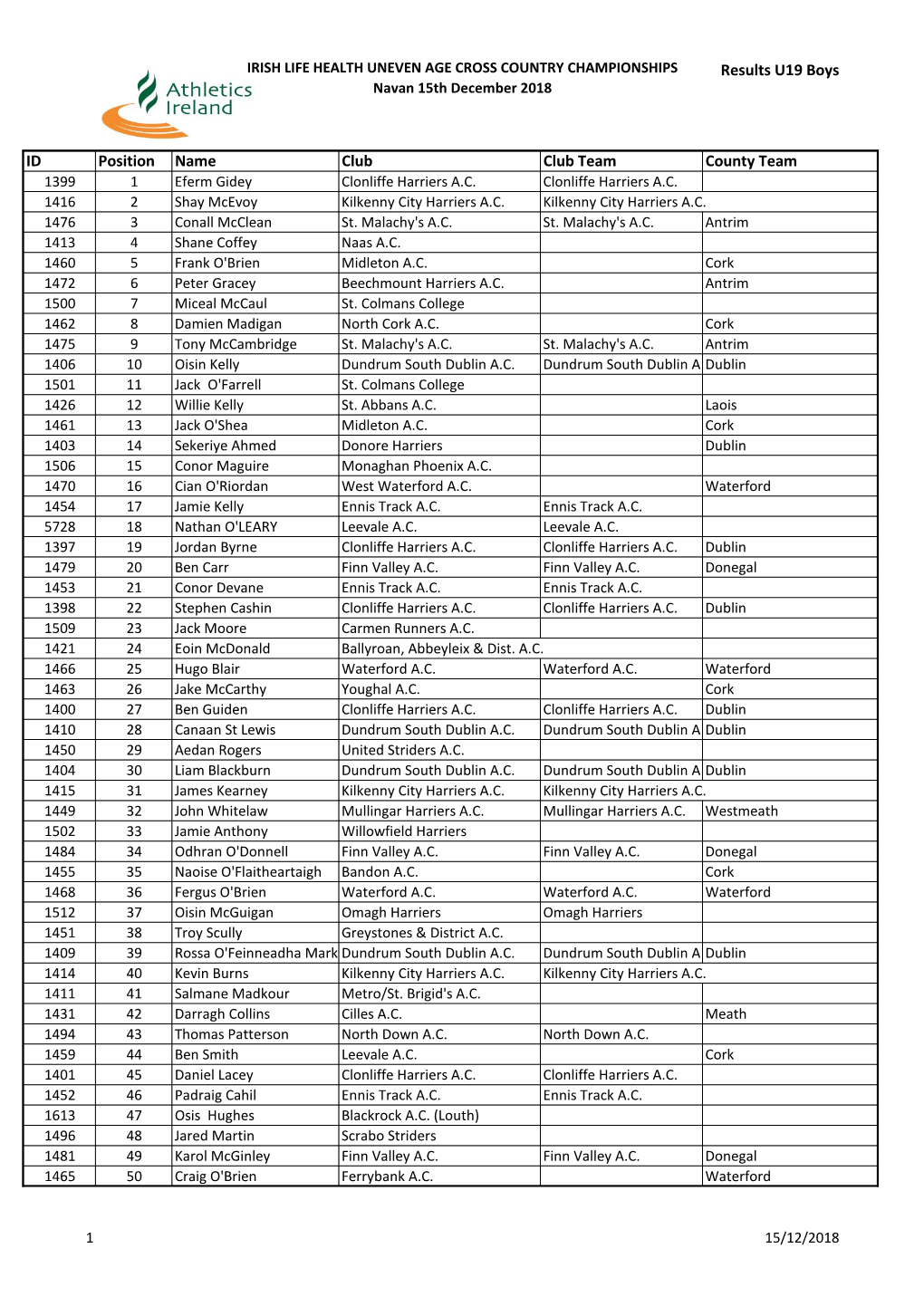 Results U19 Boys ID Position Name Club Club Team