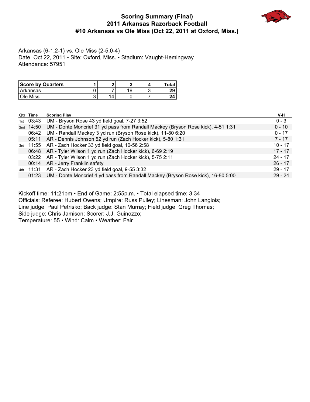 Scoring Summary (Final) 2011 Arkansas Razorback Football #10 Arkansas Vs Ole Miss (Oct 22, 2011 at Oxford, Miss.)