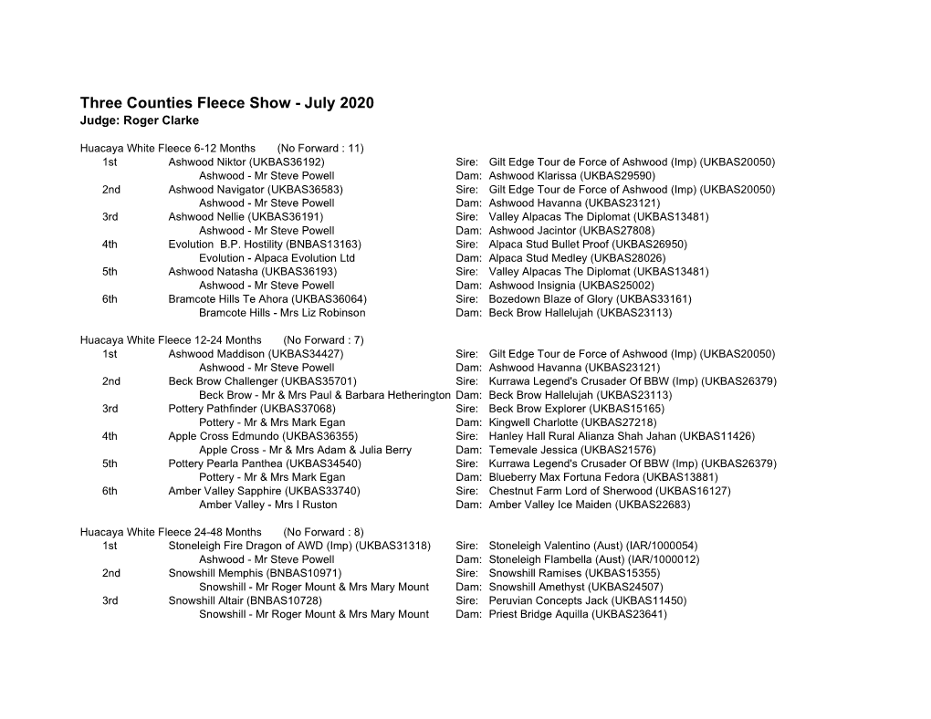 Three Counties Fleece Show - July 2020 Judge: Roger Clarke