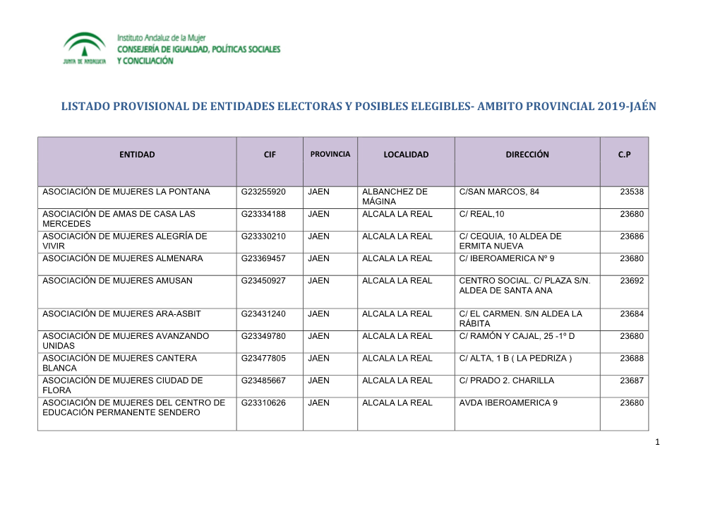 Listado Provisional De Entidades Electoras Y Posibles Elegibles- Ambito Provincial 2019-Jaén