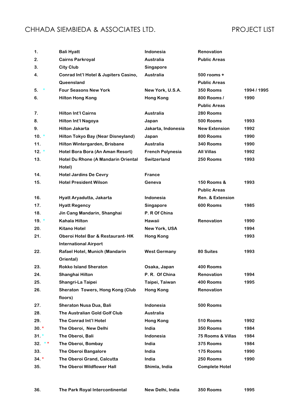 Chhada Siembieda & Associates Ltd. Project List