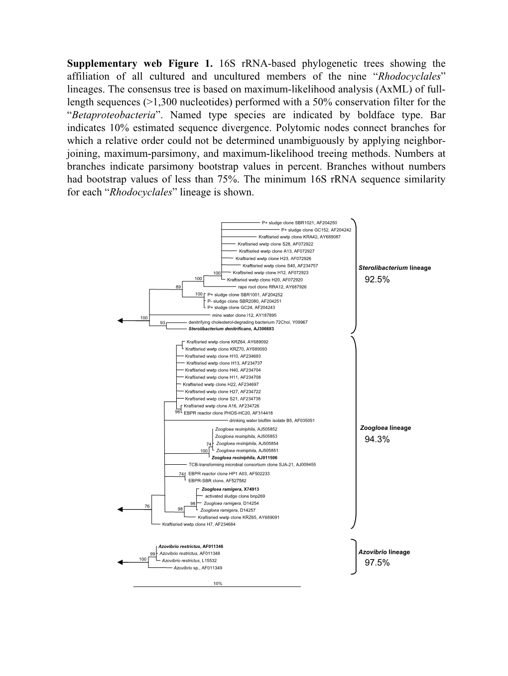 Suppl. Figure 1 (.Pdf)