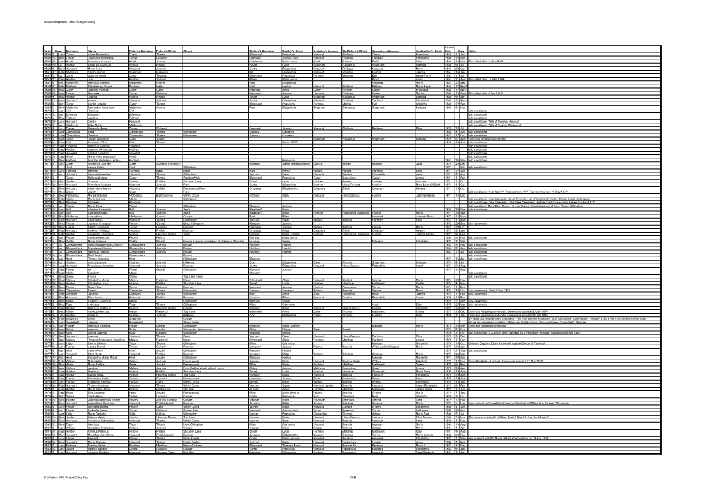 Stourton Baptisms 1866-1906 (Bonham) Year Surname Given