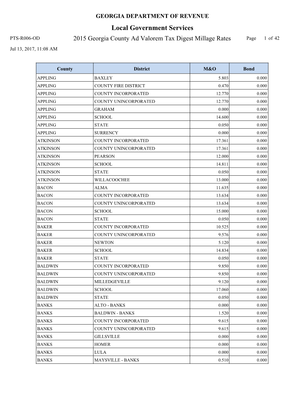 2015 Millage Rates