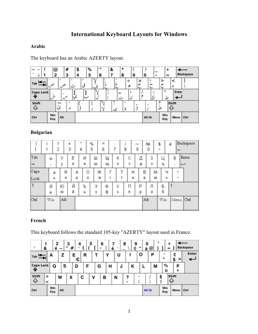 International Keyboard Layouts for Windows