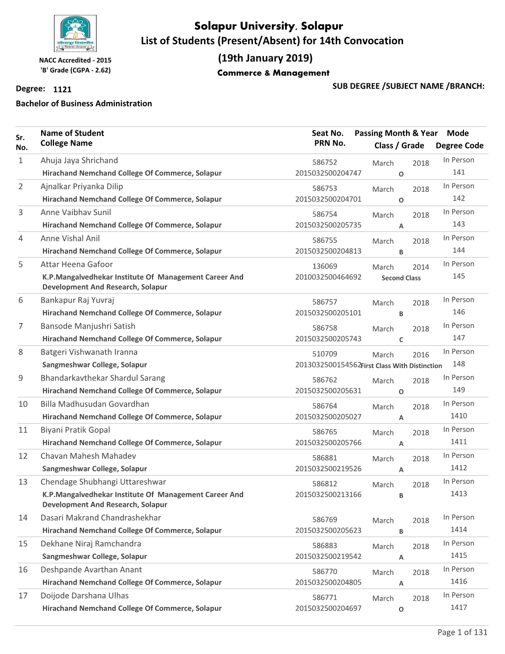 Present/Absent) for 14Th Convocation (19Th January 2019