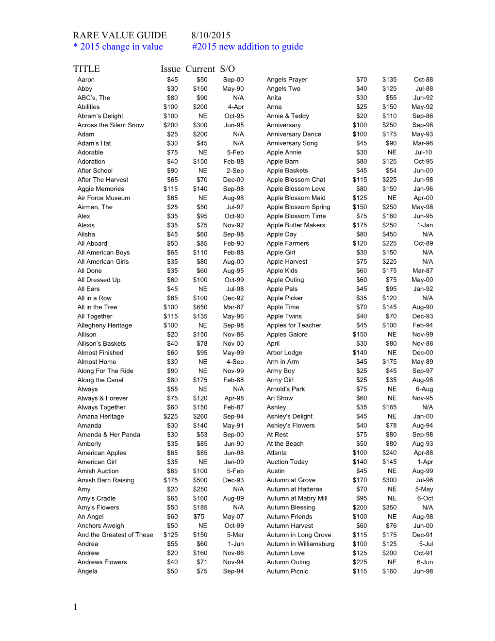 RARE VALUE GUIDE 8/10/2015 * 2015 Change in Value #2015 New Addition to Guide