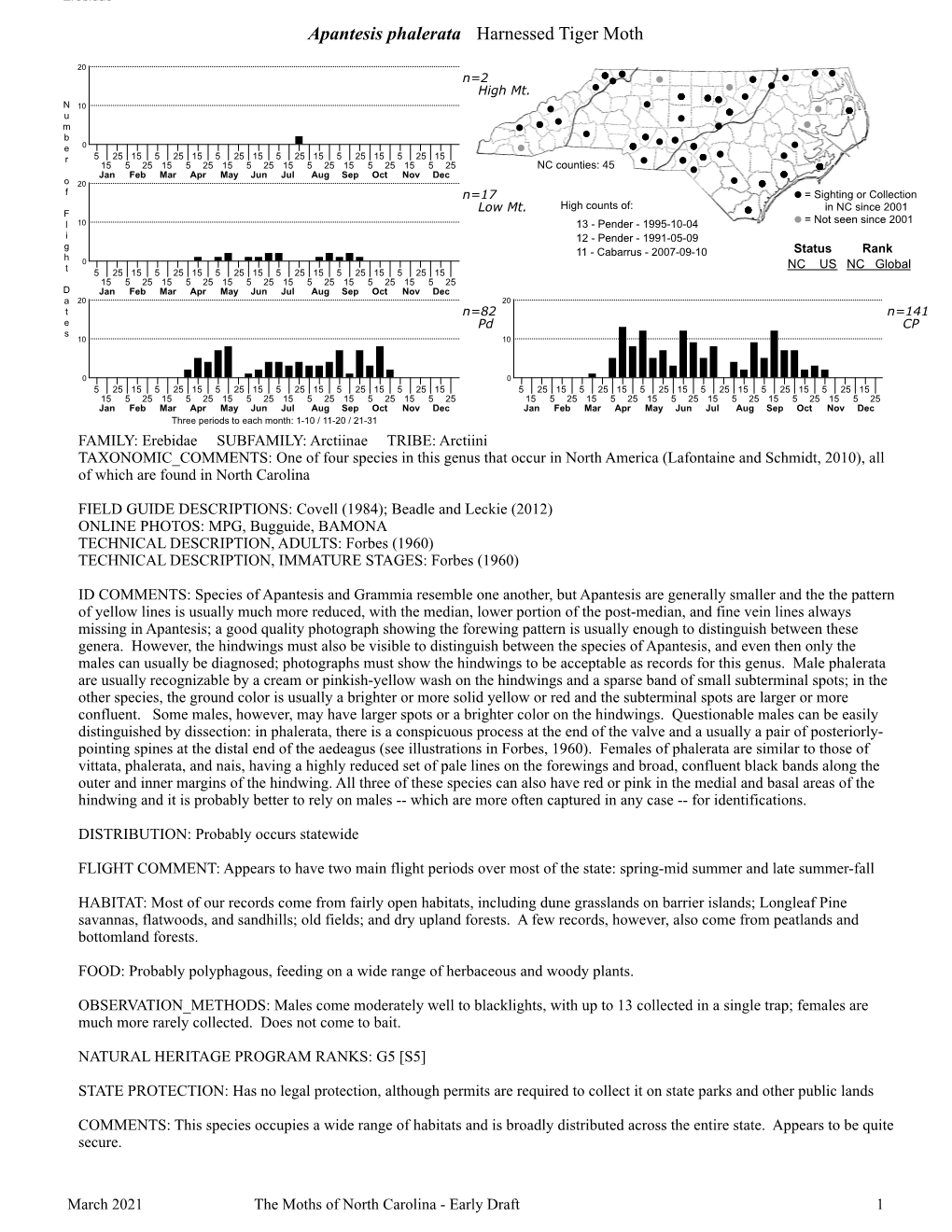 Moths of North Carolina - Early Draft 1