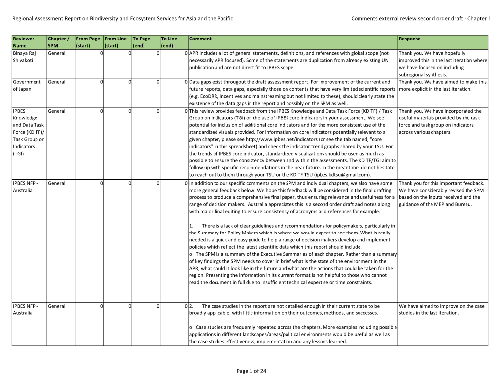 Regional Assessment Report on Biodiversity and Ecosystem Services for Asia and the Pacific Comments External Review Second Order Draft - Chapter 1