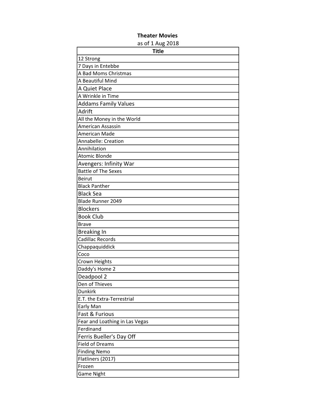 Theater Movies As of 1 Aug 2018 Title a Quiet Place Addams Family