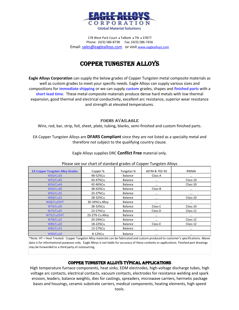 Copper Tungsten Alloys