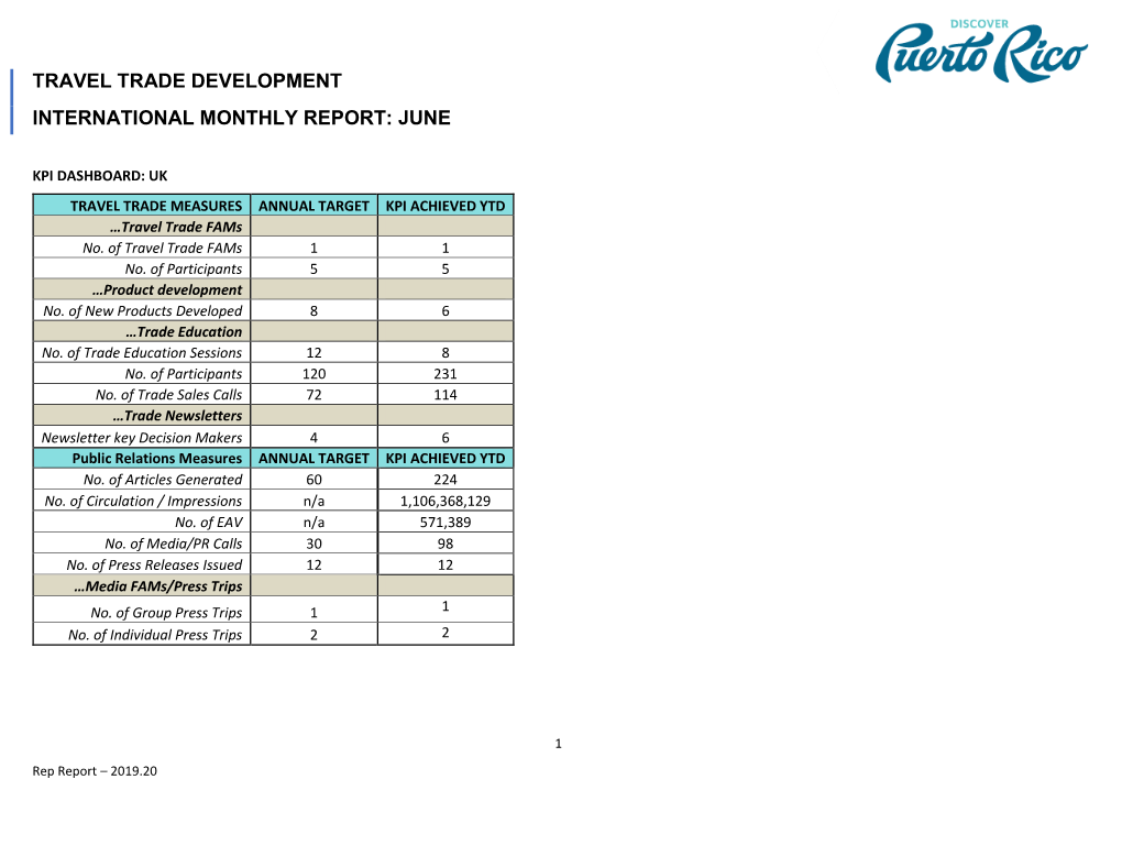 DPR International Monthly Report – June 2020