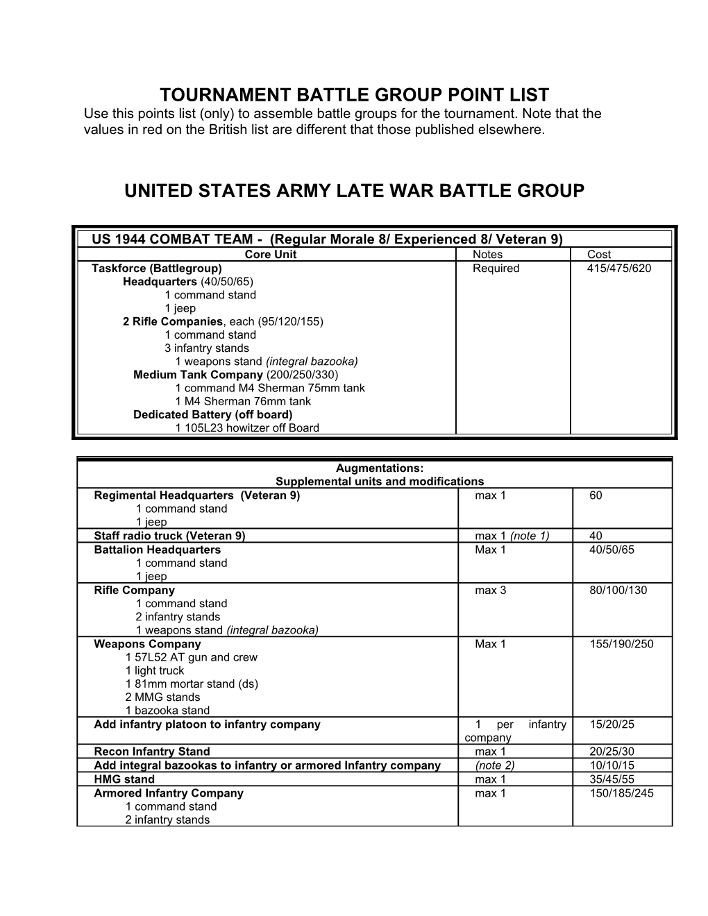 United States Army Late War Battle Group