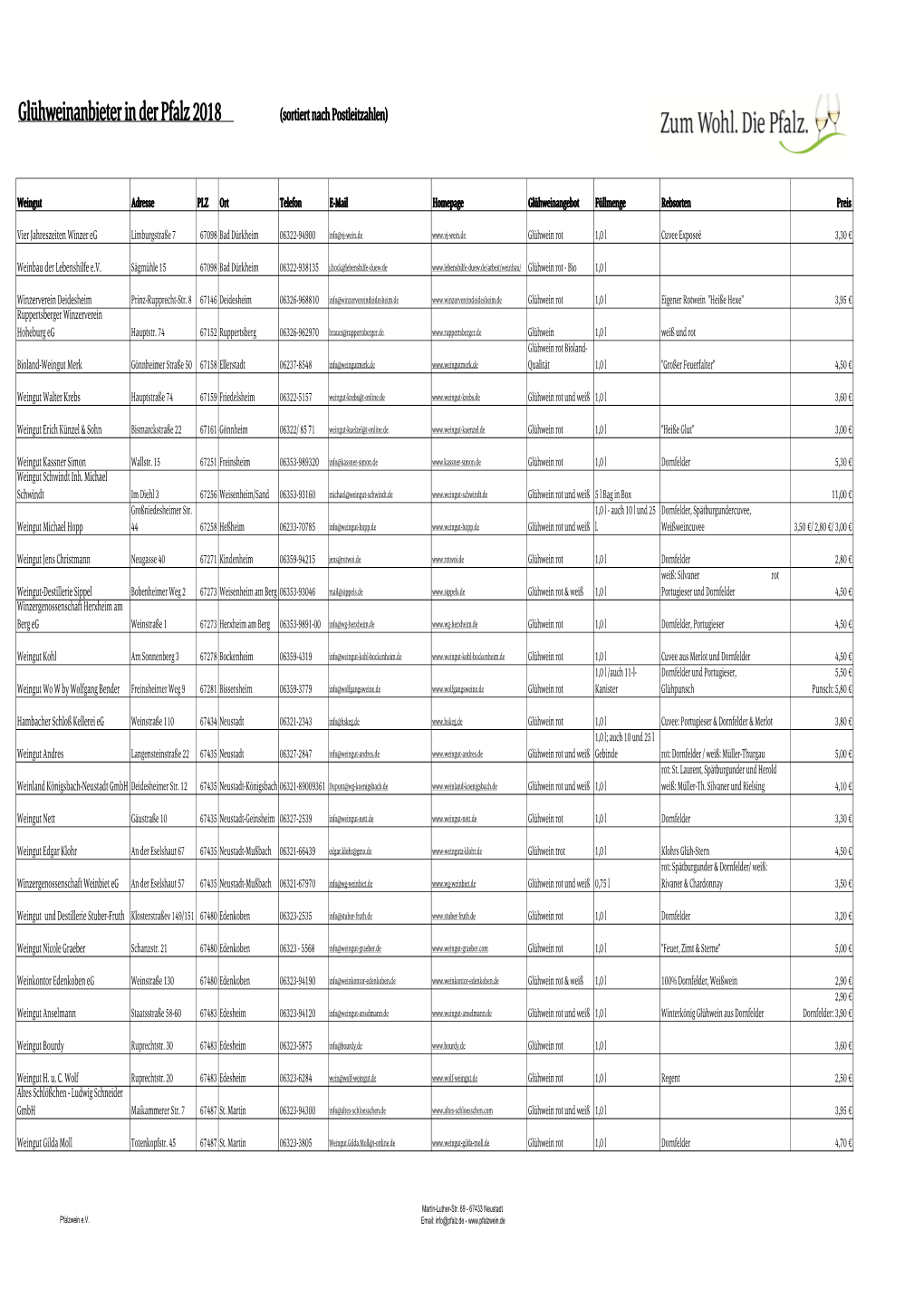 Glühweinanbieter in Der Pfalz 2018 (Sortiert Nach Postleitzahlen)