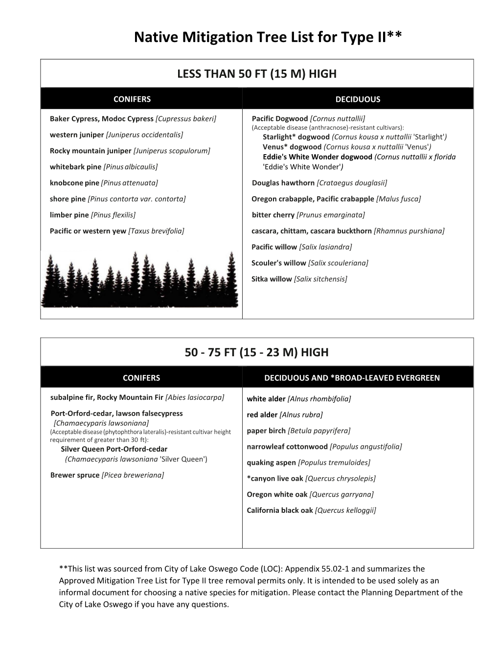 Native Tree Mitigation List for Type II Tree Removal