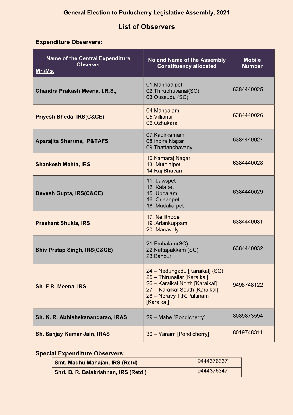 List of Observers