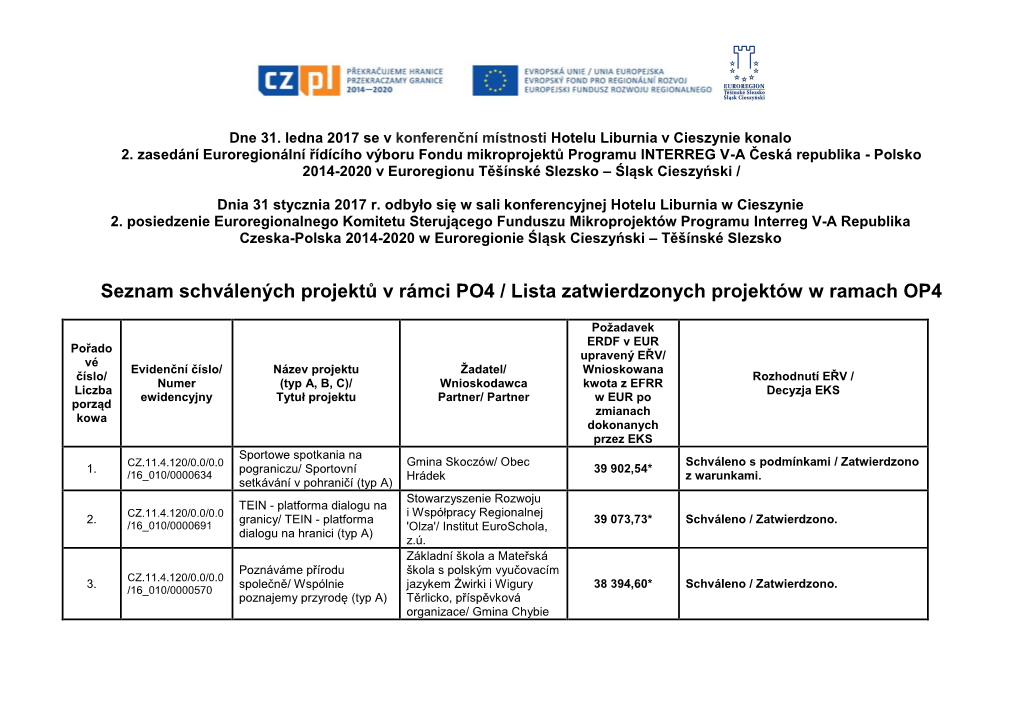 Seznam Žádostí O Spolufinancování Projektů Z Fondu Mikroprojektů