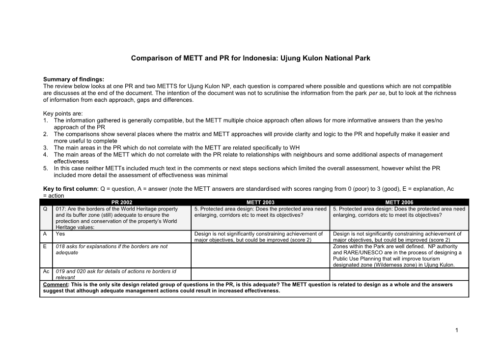 Sue Stolton - Comparison of METT and PR for Indonesia