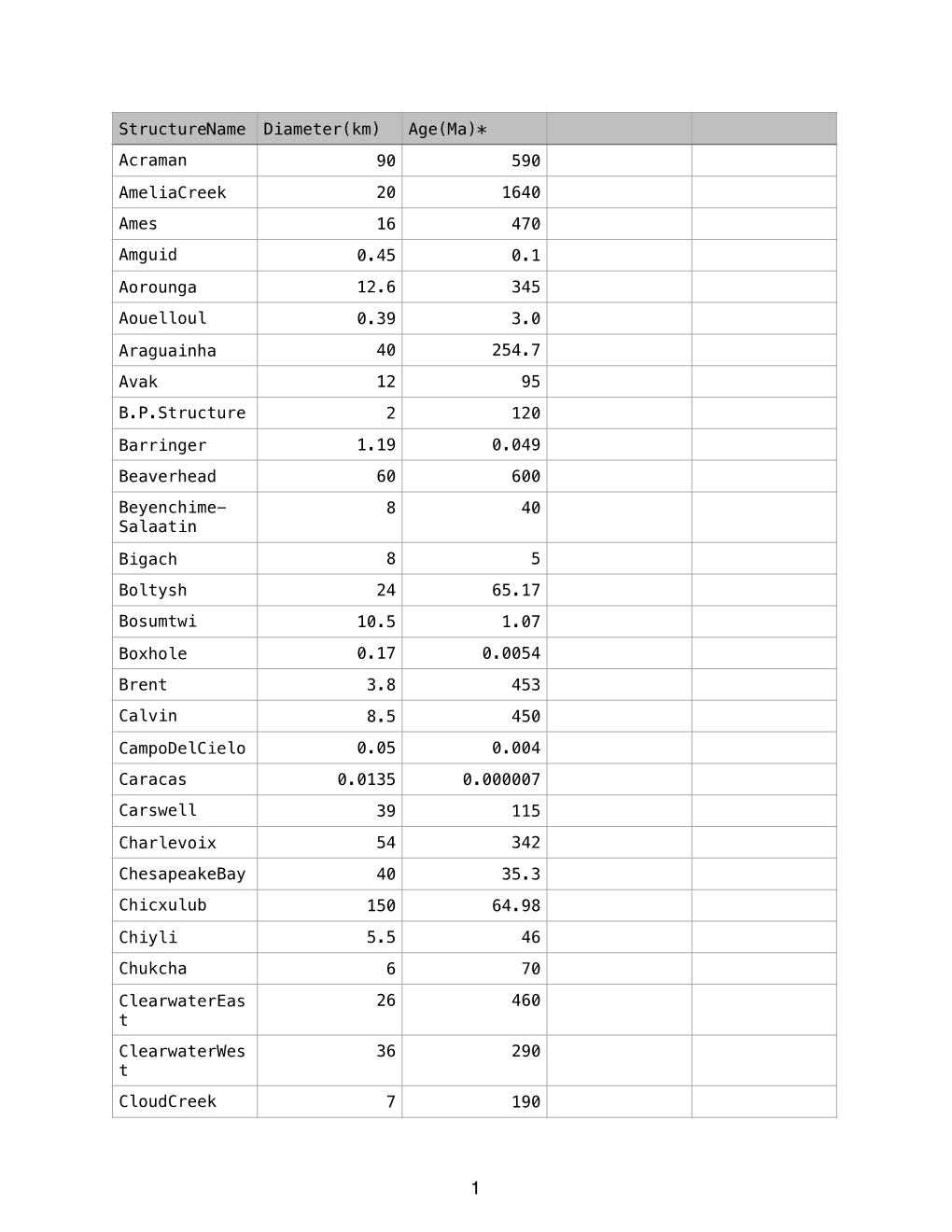 Impact Crater Data in .Pdf