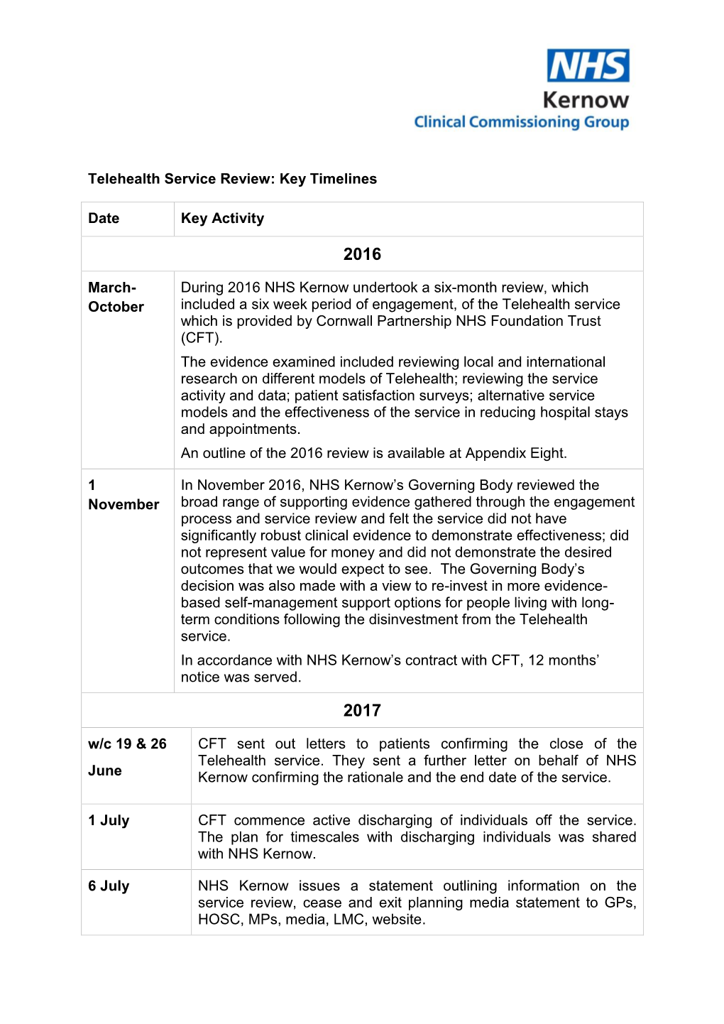 Telehealth Service Review: Key Timelines