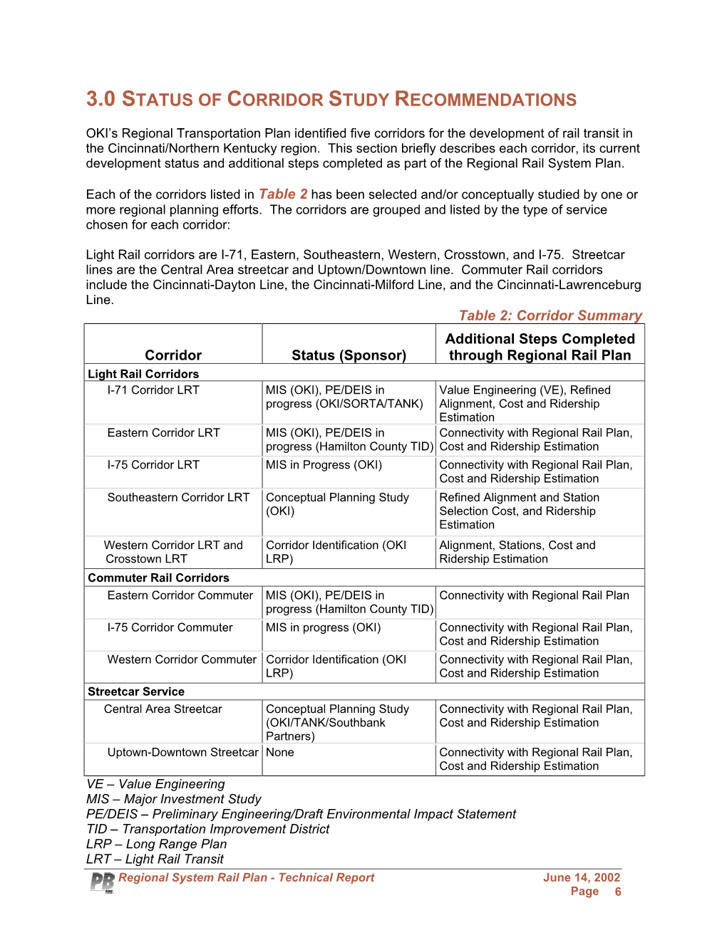 3.0 Status of Corridor Study Recommendations