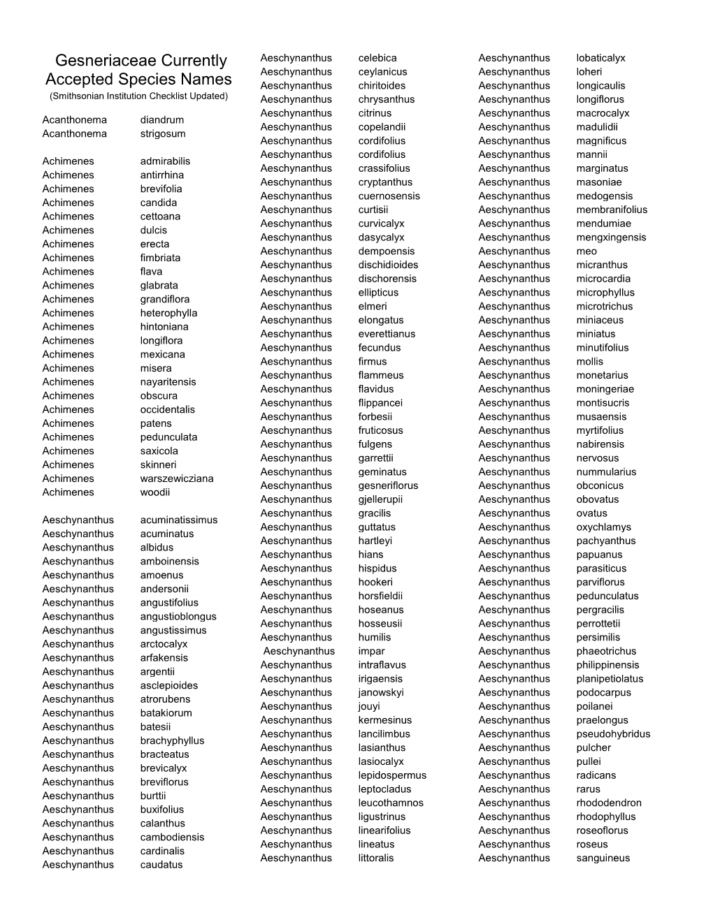 Gesneriaceae Currently Accepted Species Names