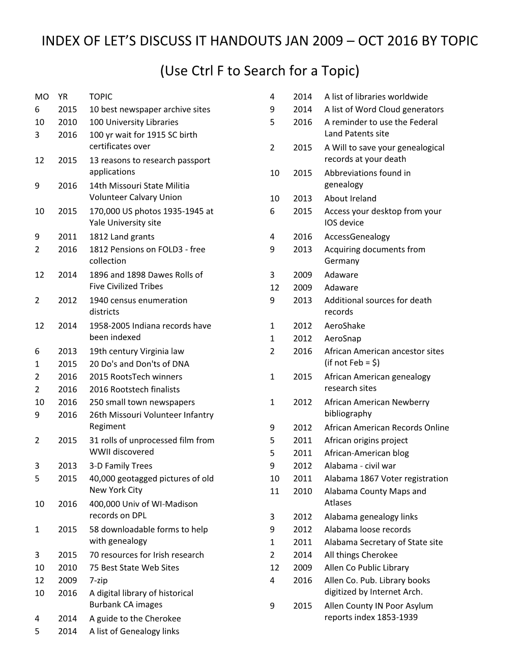 Index of Let's Discuss It Handouts Jan 2009 – Oct 2016