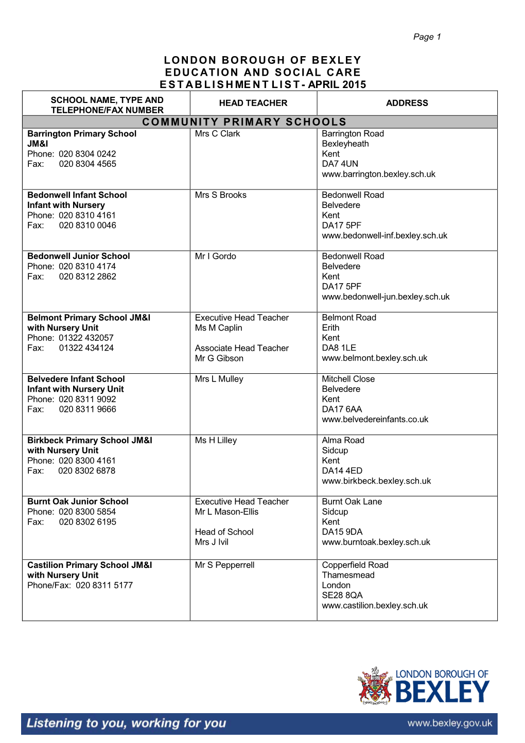 Community Primary Schools