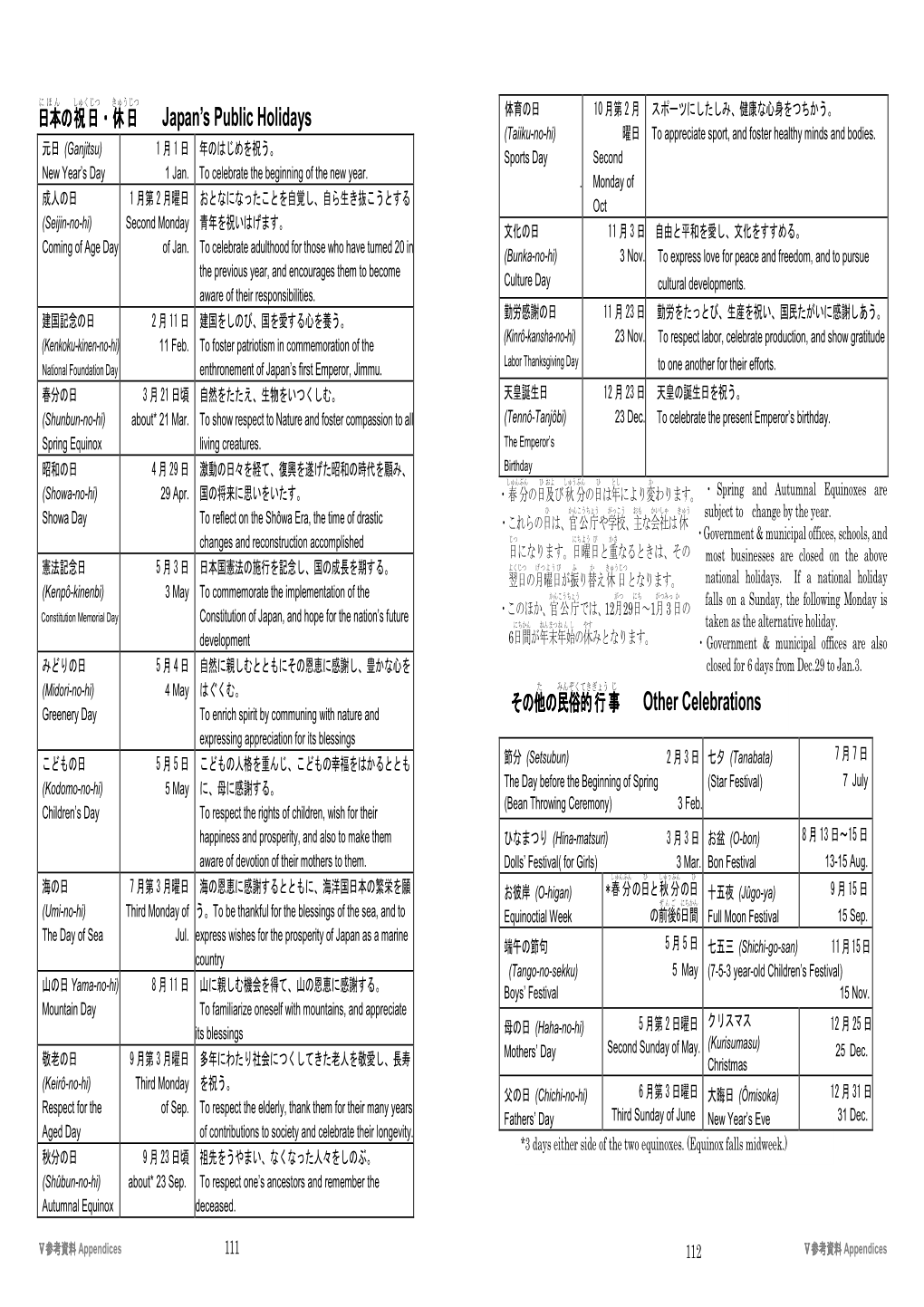 Japan's Public Holidays Other Celebrations