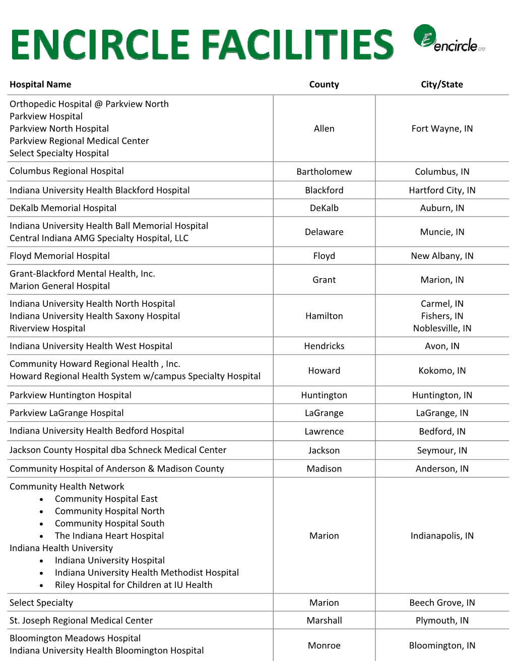 Hospital Name County City/State Orthopedic Hospital @ Parkview