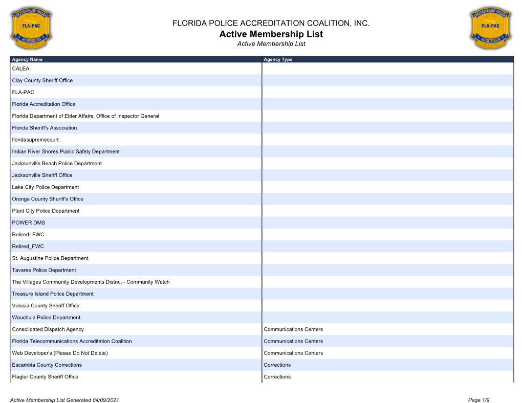 Active Membership List Active Membership List