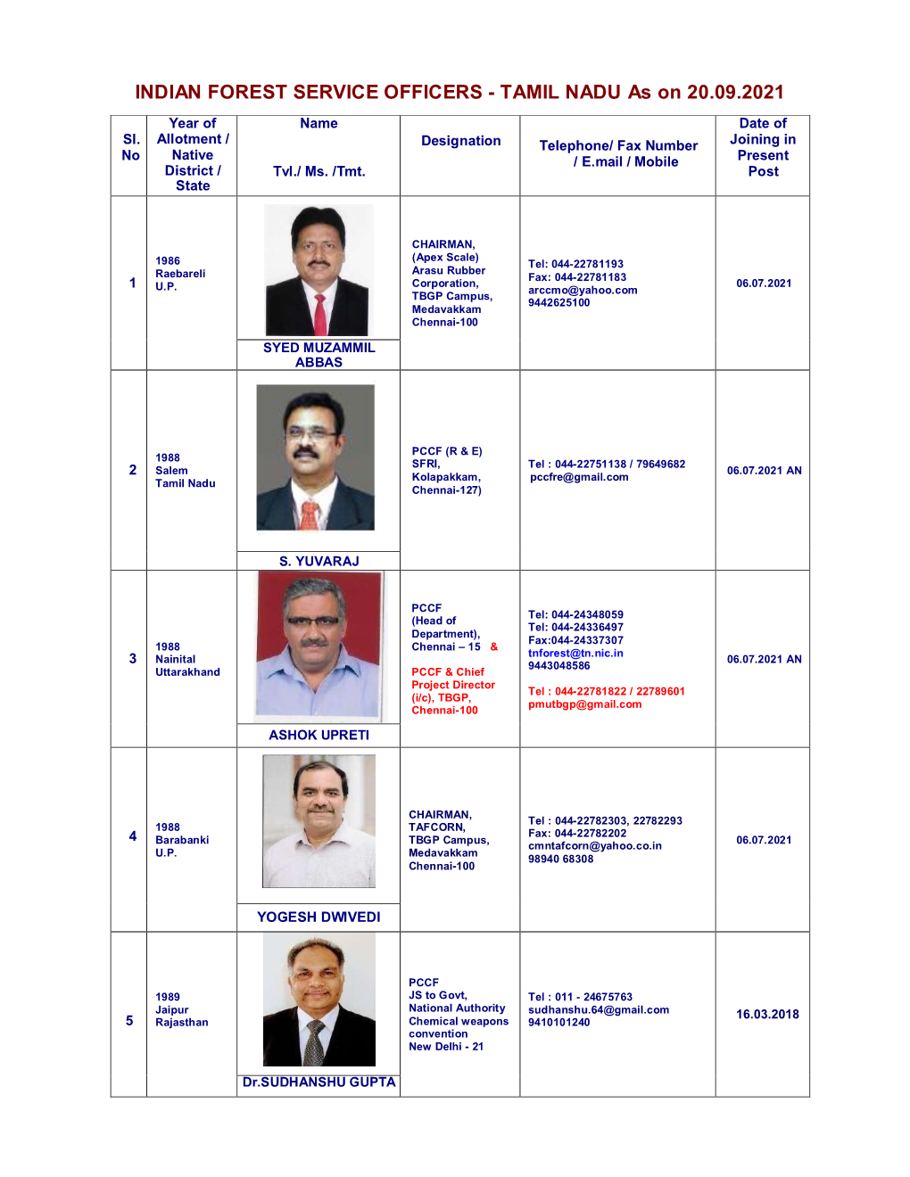 INDIAN FOREST SERVICE OFFICERS - TAMIL NADU As on 20.09.2021